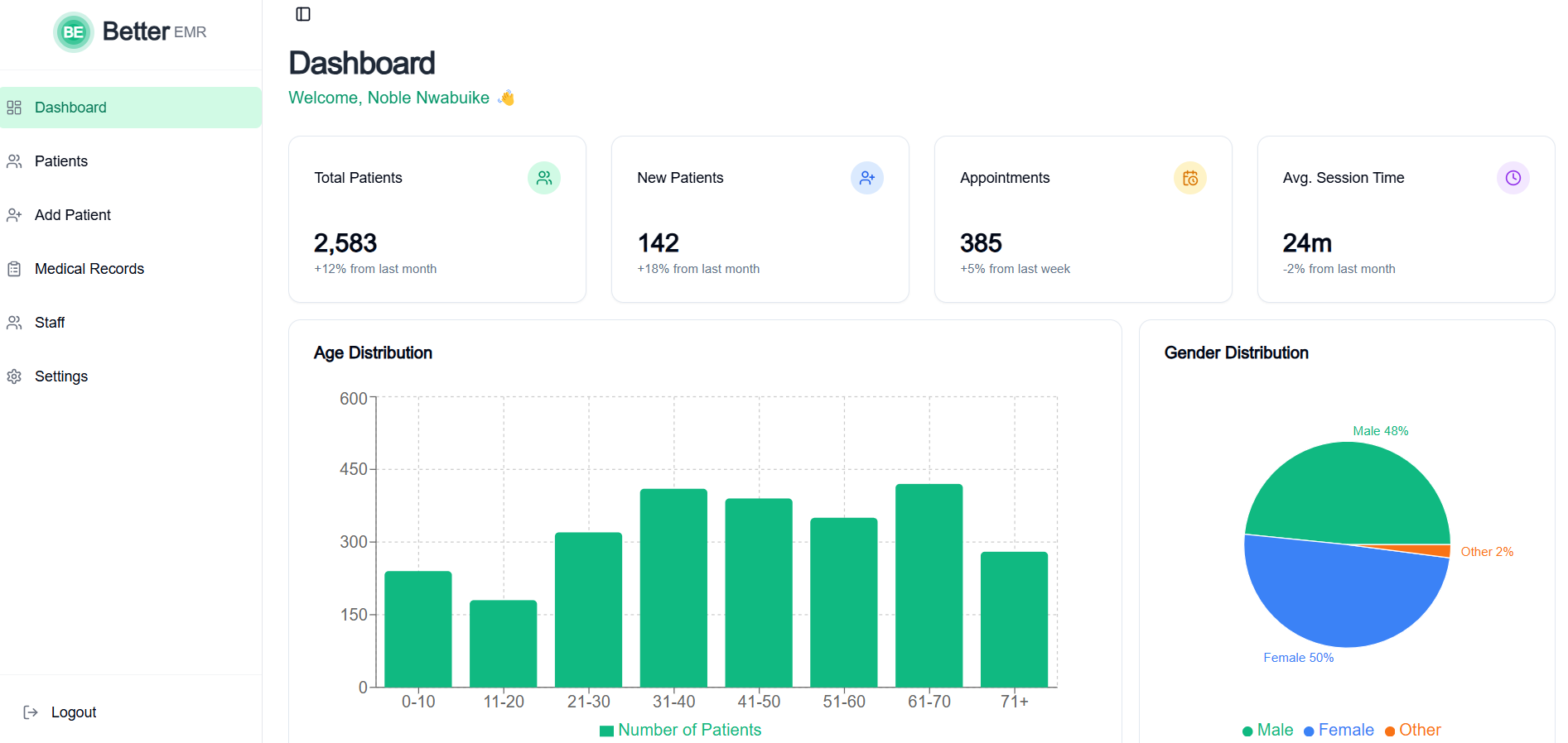 Healthcare Professionals